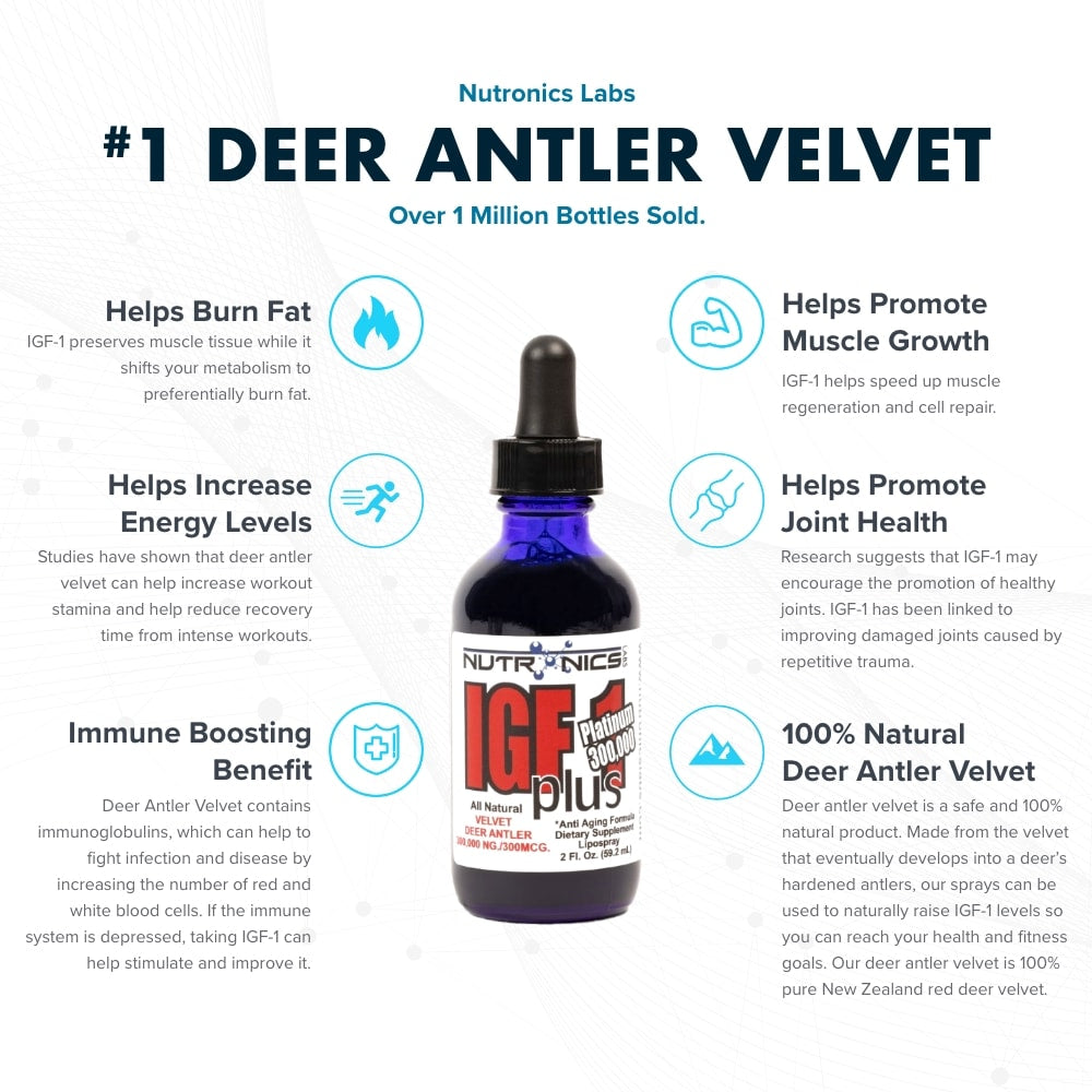 An informational graphic for Nutronics Labs featuring a bottle of IGF-1 Deer Antler Velvet. The bottle is dark blue glass with a black dropper lid, labeled with the product name and details. Surrounding the bottle are text boxes highlighting benefits such as burning fat, increasing energy levels, promoting muscle growth, and enhancing joint health. Icons representing health, muscle, and energy are included next to each benefit.