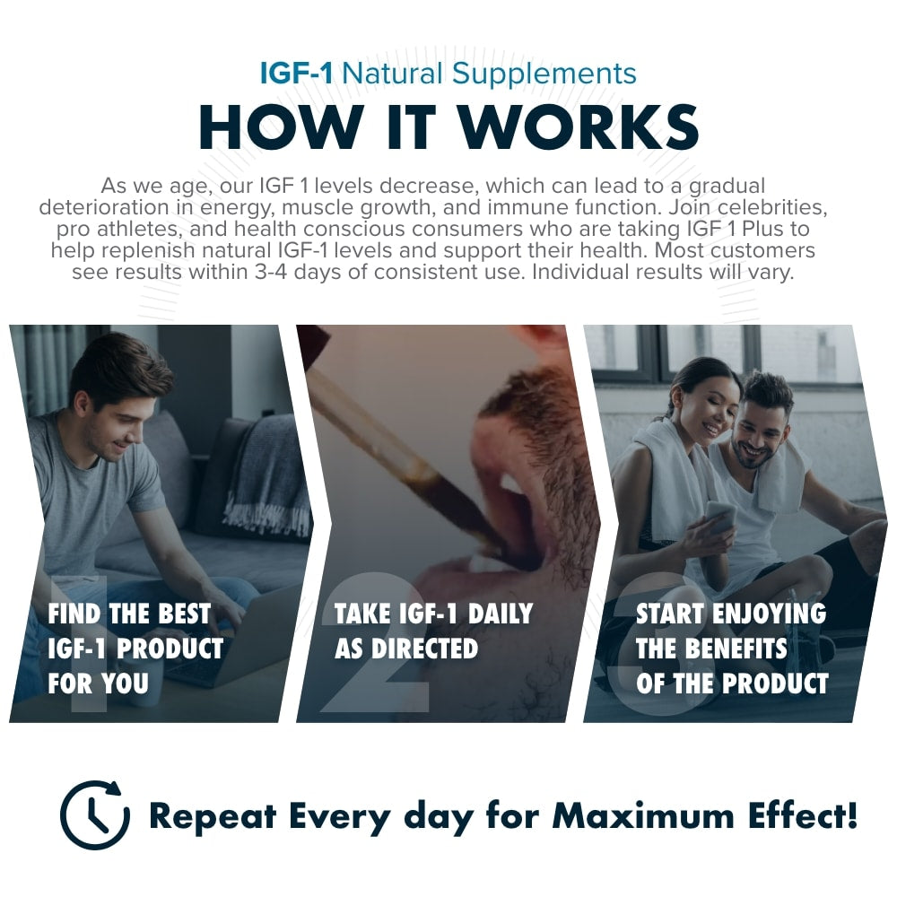 Infographic titled 'IGF-1 Natural Supplements: How It Works,' explaining the process of finding the best IGF-1 product, taking it daily as directed, and enjoying the benefits. Includes images of a man researching, a person using a dropper, and a happy couple. Text emphasizes consistent use for maximum effect.